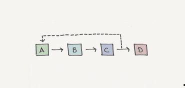 滚雪球效应,从小到大，从弱到强的神奇力量